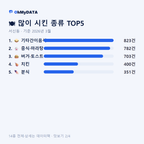 서신동 맛보기 2/4