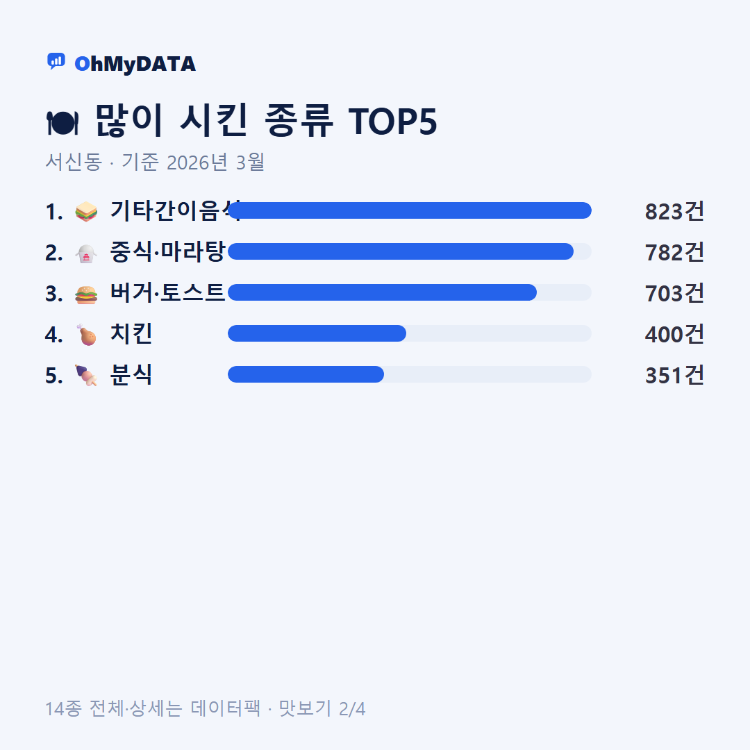 서신동 맛보기 2/4
