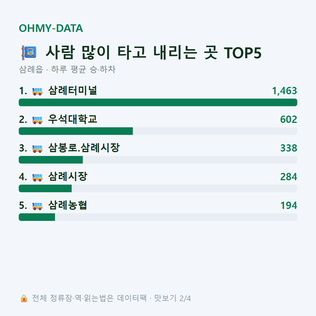 삼례읍 맛보기