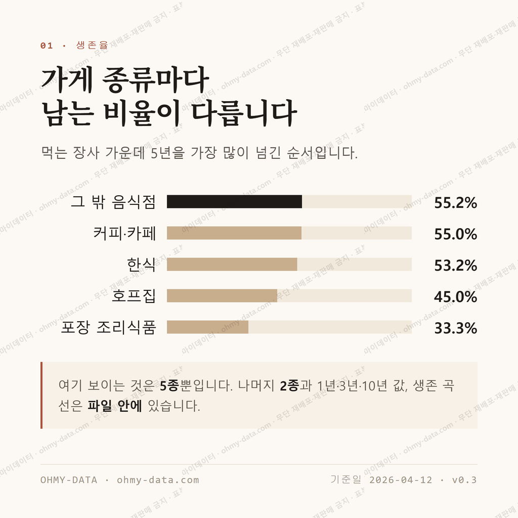 증산동 맛보기 2