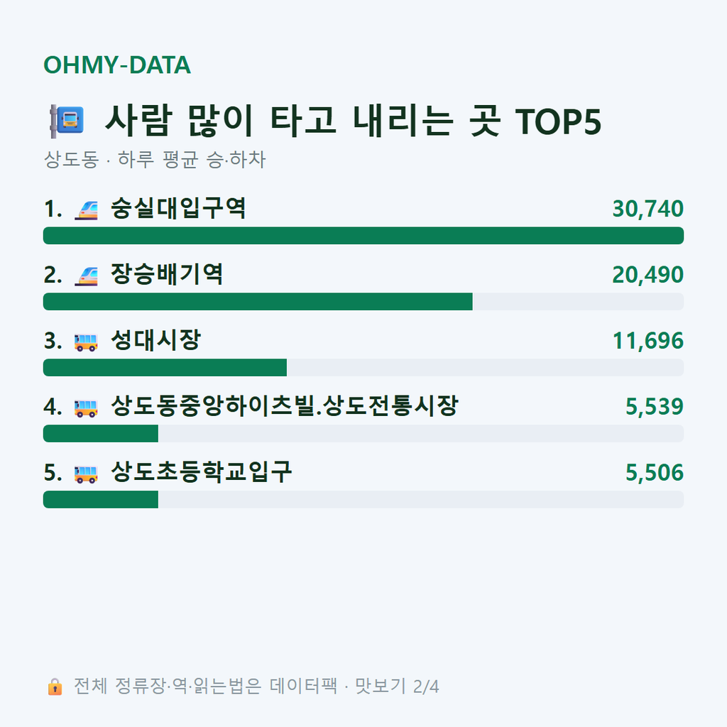 상도동 맛보기
