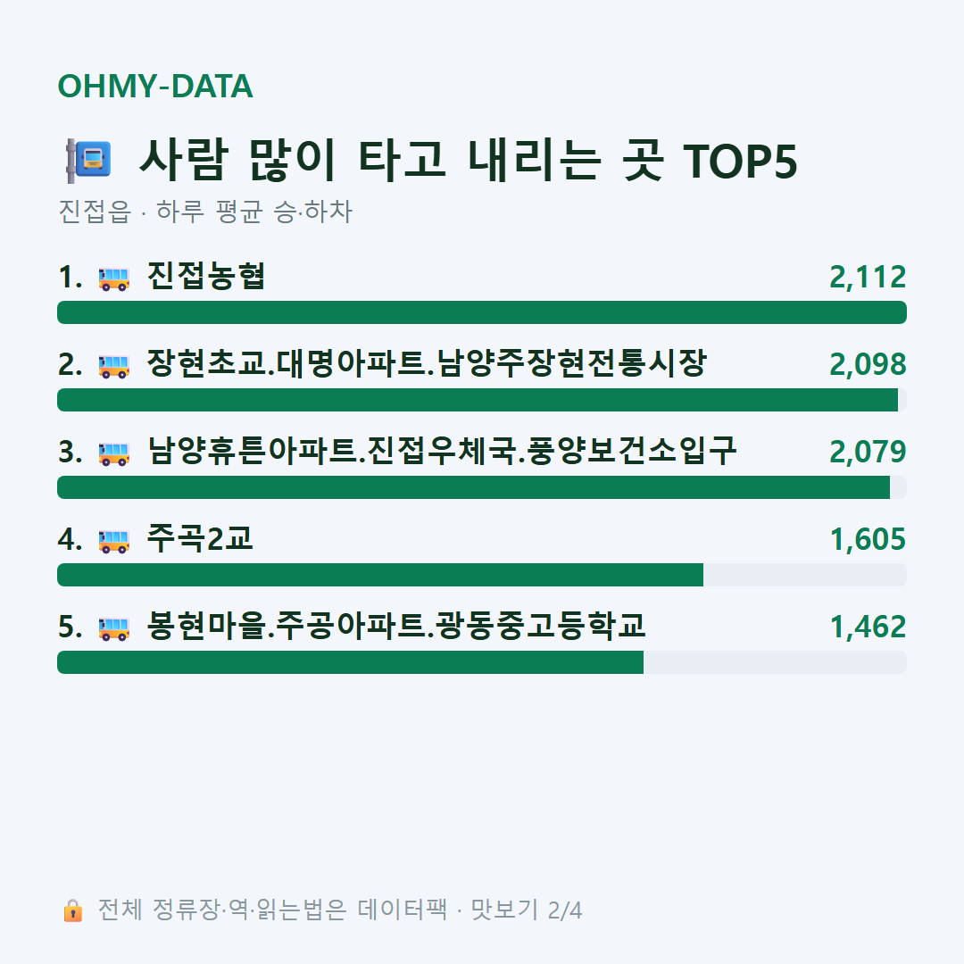 진접읍 맛보기