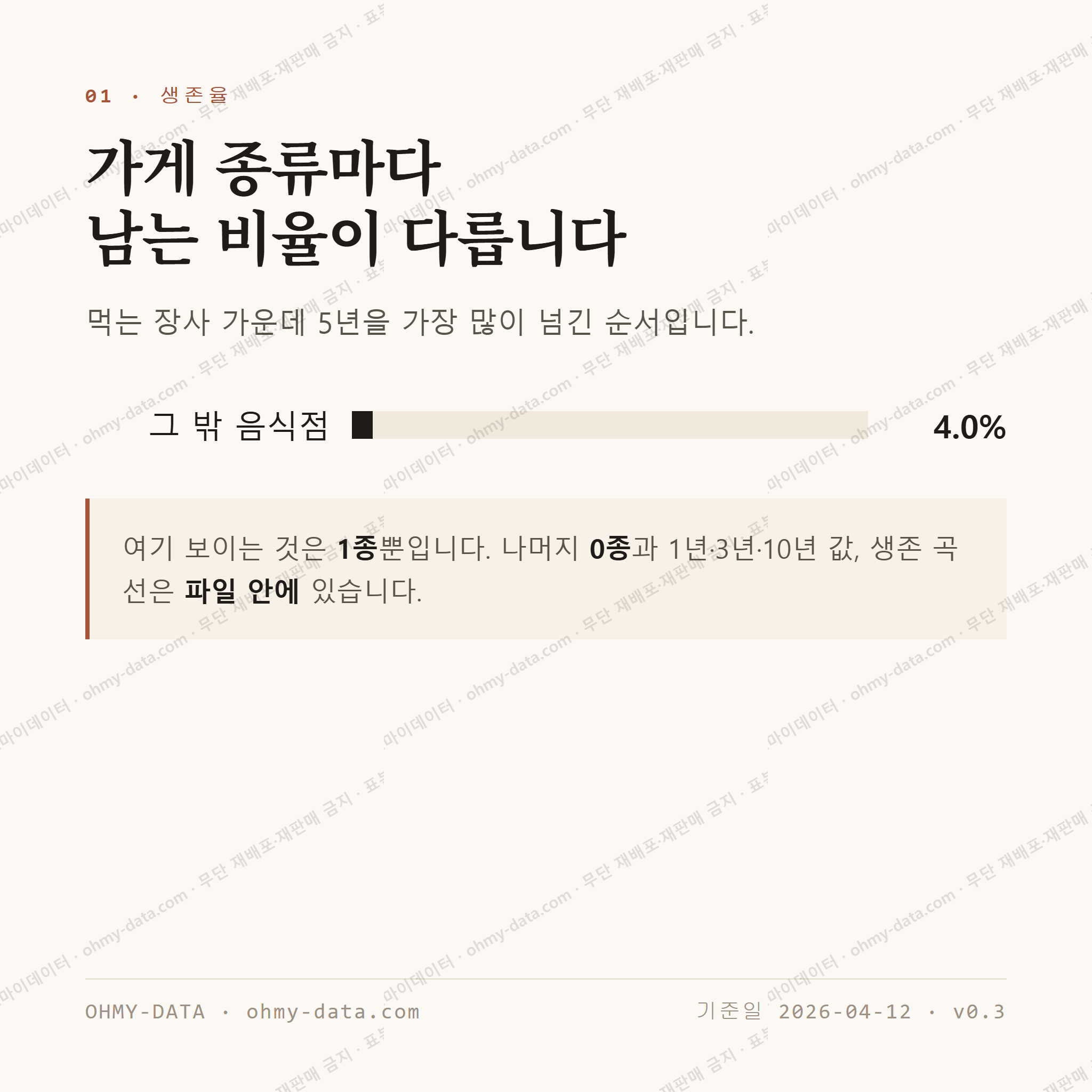 망상동 맛보기 2
