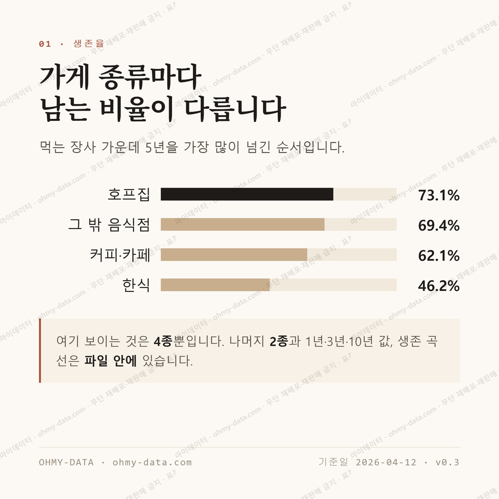 고등동 맛보기 2
