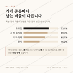 고등동 맛보기 2