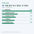 남촌동 맛보기