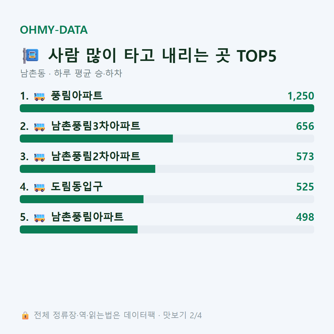 남촌동 맛보기