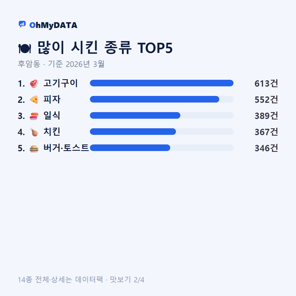 후암동 맛보기 2/4