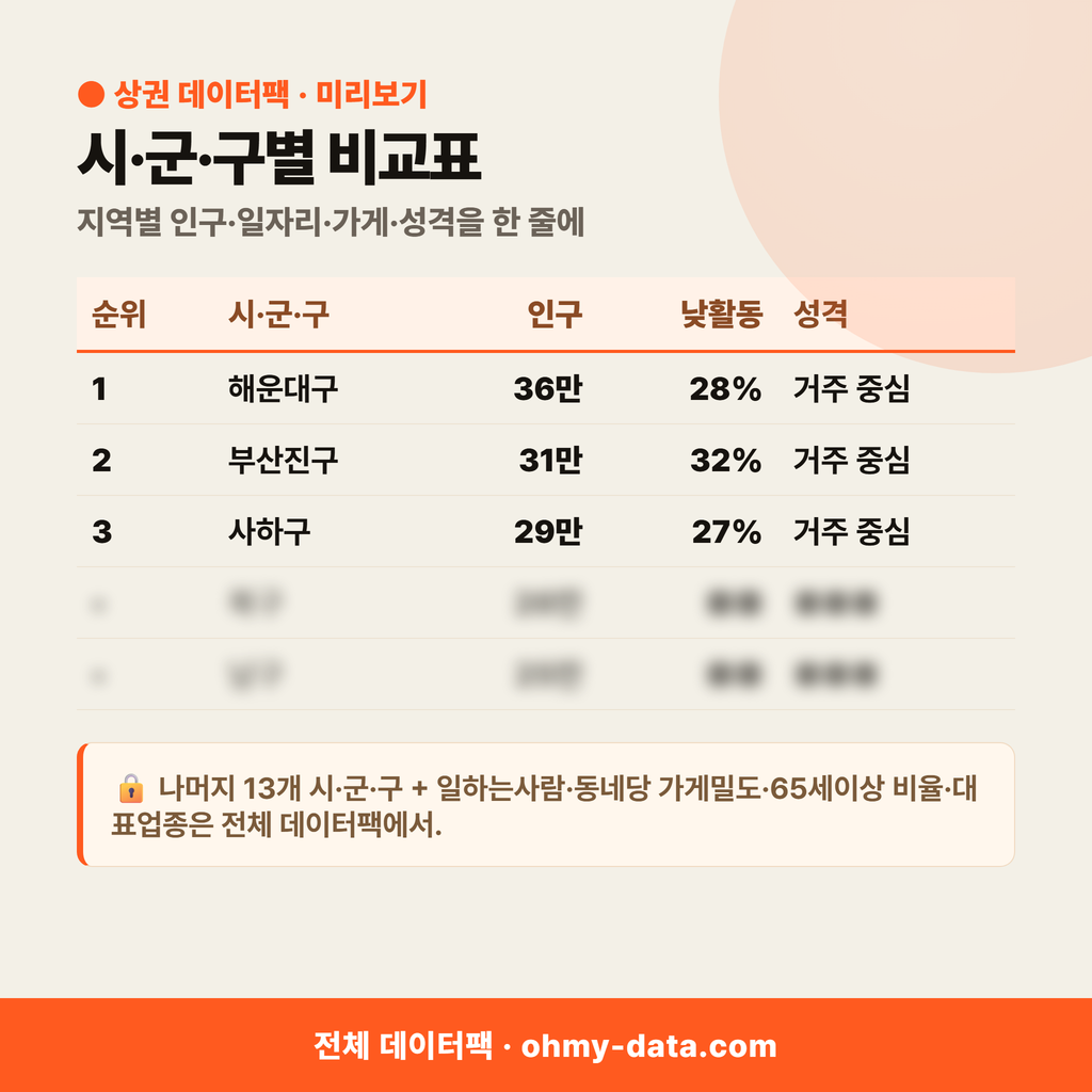 부산광역시 상권 데이터팩