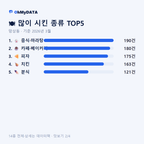 망상동 맛보기 2/4