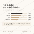 구룡포읍 맛보기 2