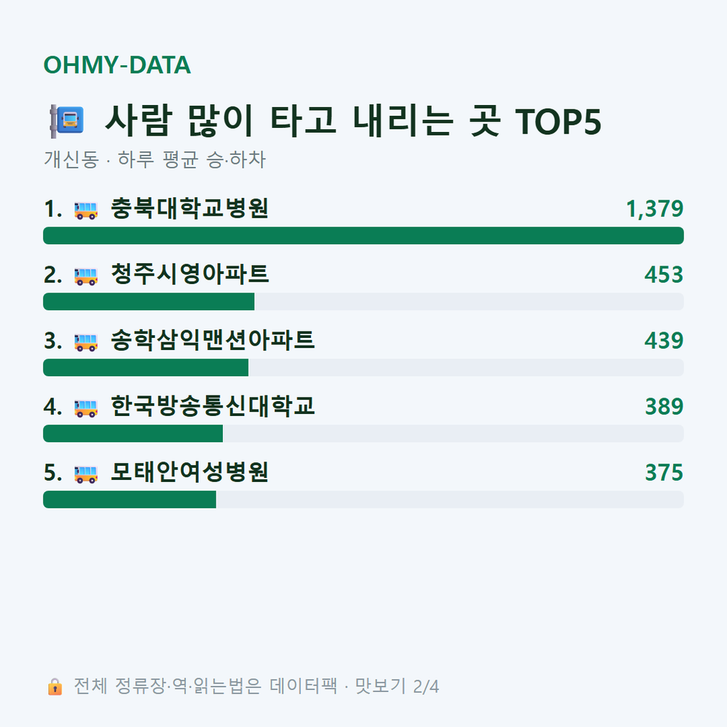 개신동 맛보기