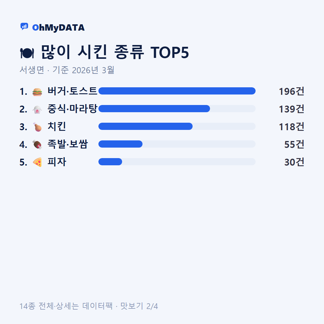 서생면 맛보기 2/4