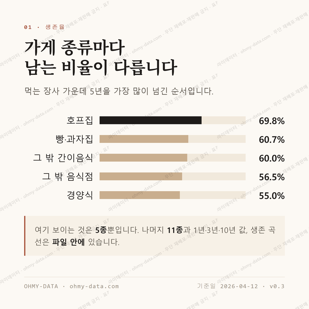 태전동 맛보기 2