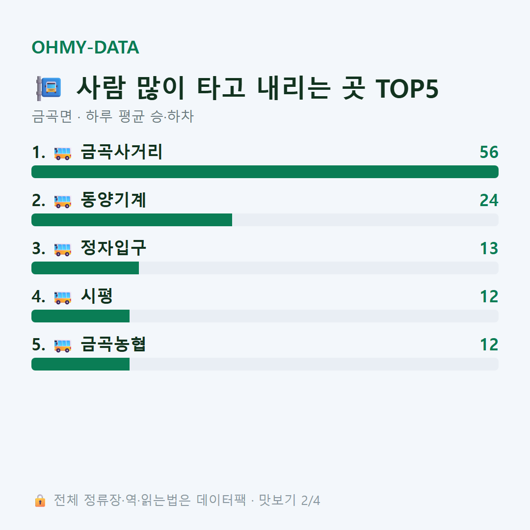 금곡면 맛보기
