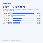 난곡동·난향동·대학동·미성동·삼성동·서림동·서원동·신림동·신사동·신원동·조원동 맛보기 2/4