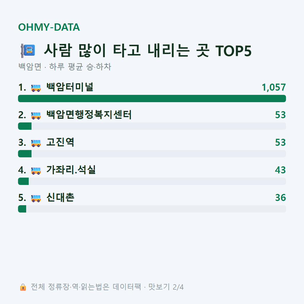 백암면 맛보기