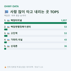 백암면 맛보기
