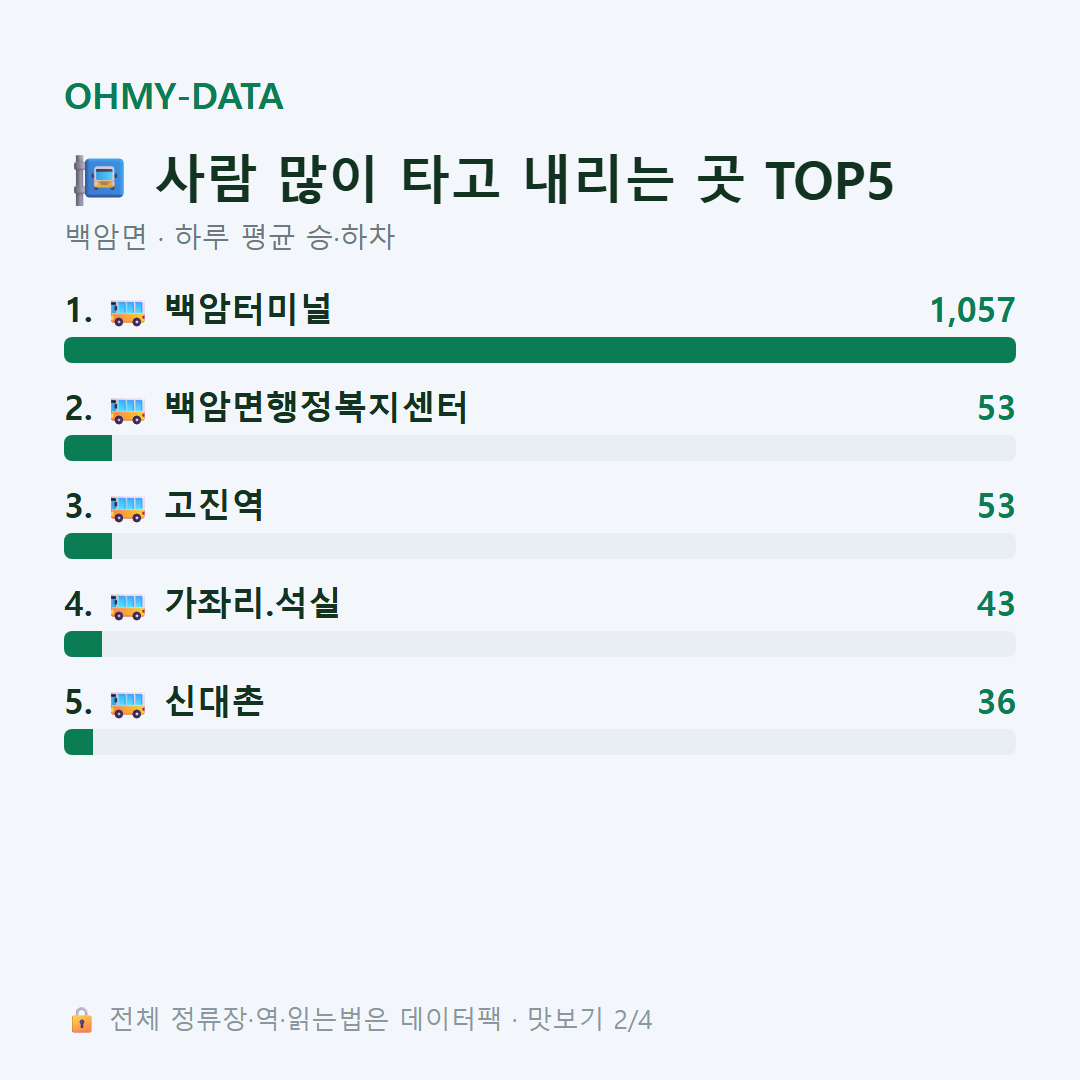 백암면 맛보기