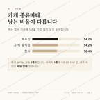 홍도동 맛보기 2