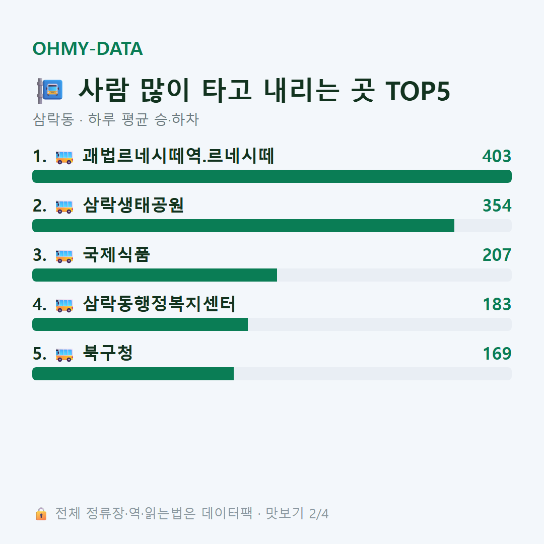삼락동 맛보기