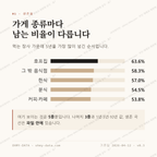 자은동 맛보기 2
