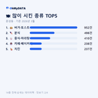 문성동 맛보기 2/4