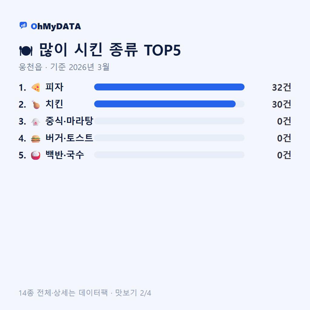 웅천읍 맛보기 2/4