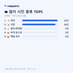 웅천읍 맛보기 2/4