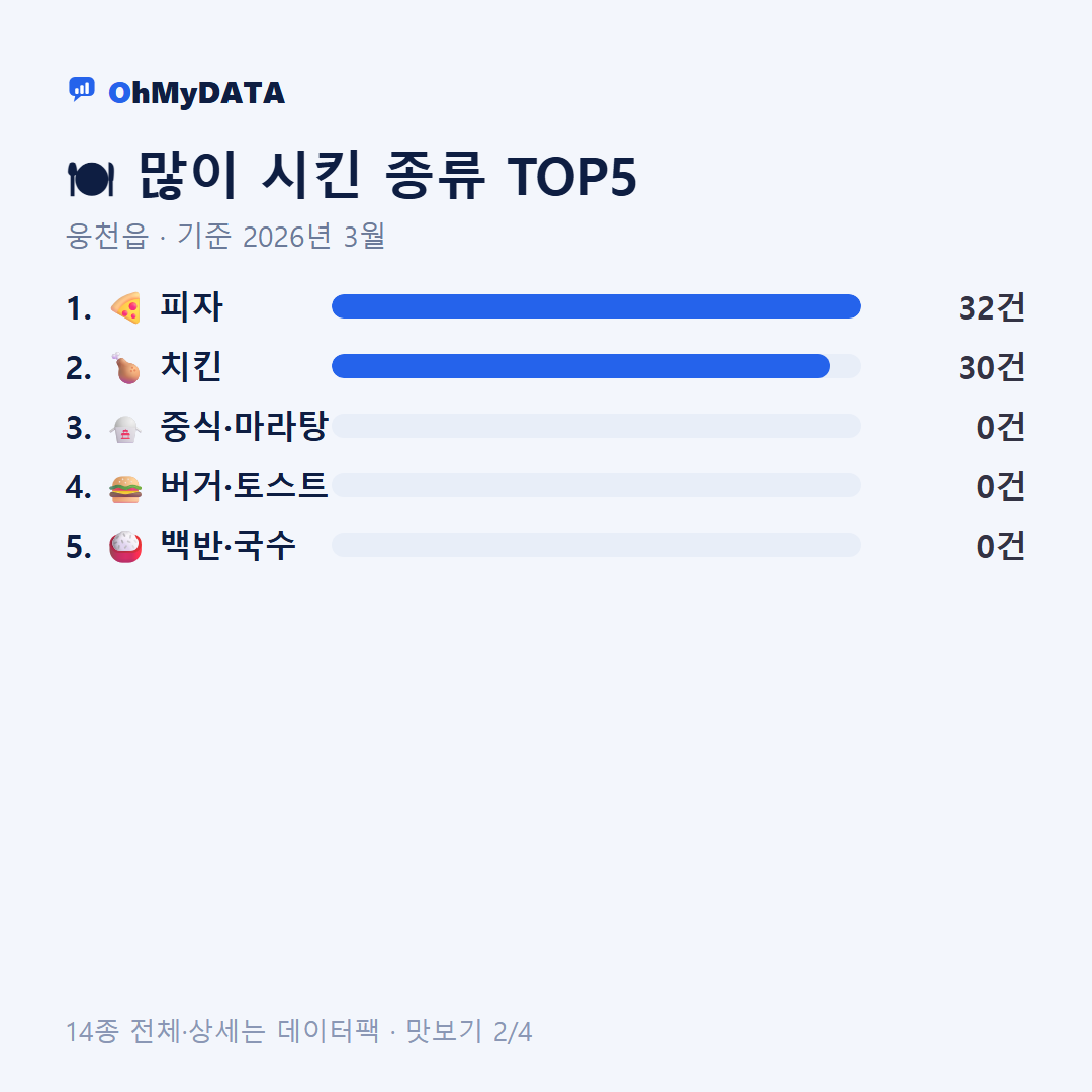 웅천읍 맛보기 2/4