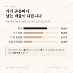 고색동 맛보기 2
