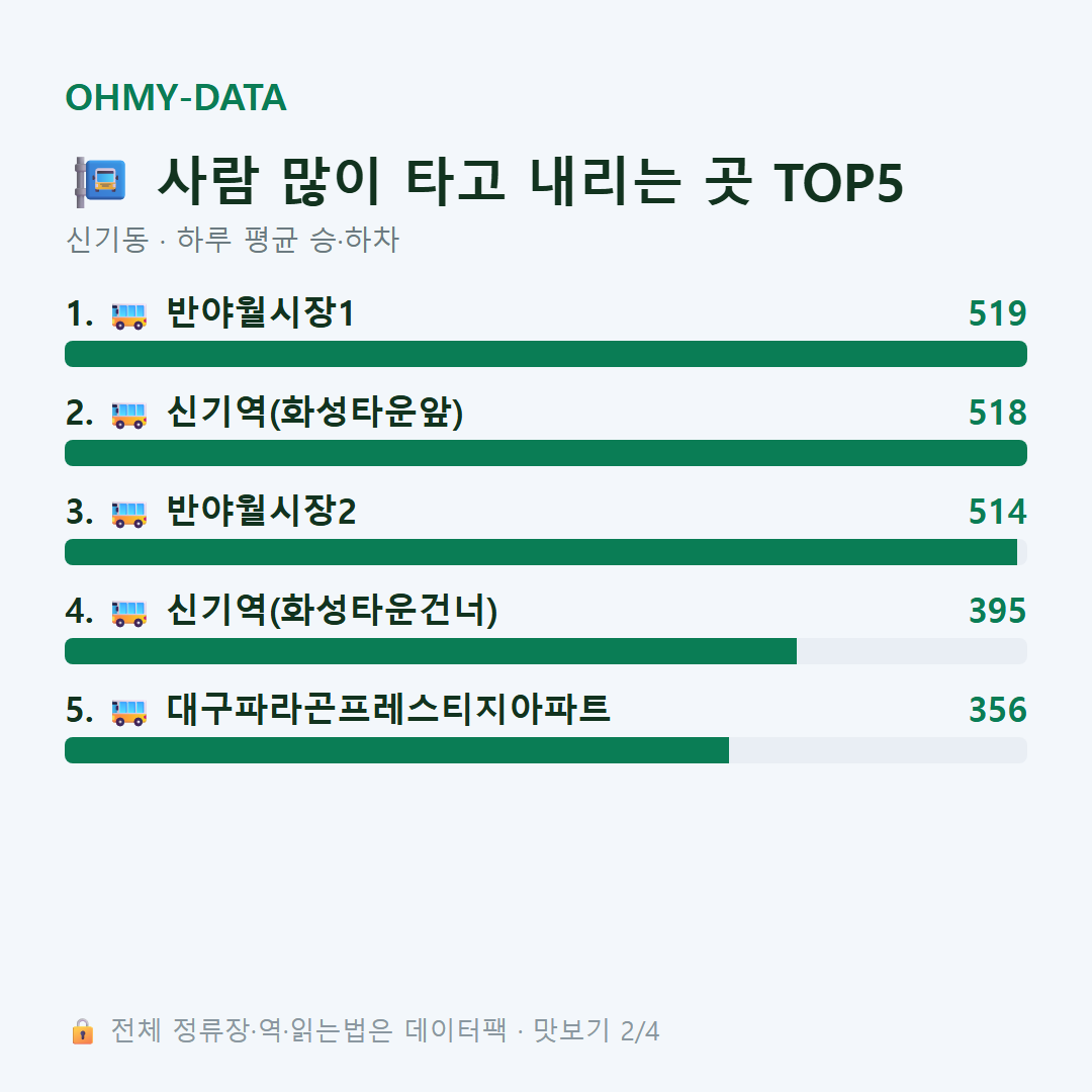 신기동 맛보기
