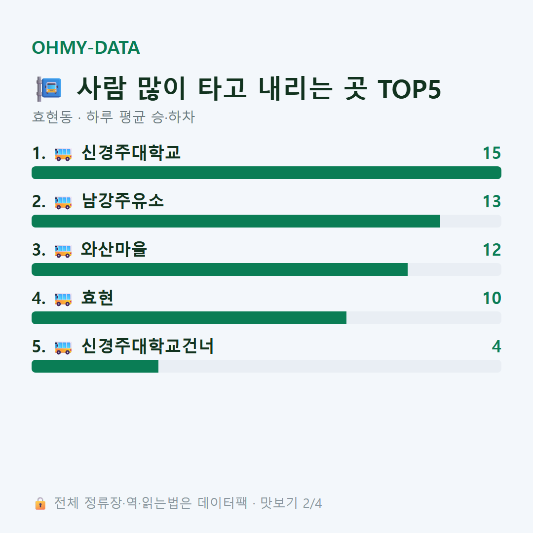 효현동 맛보기