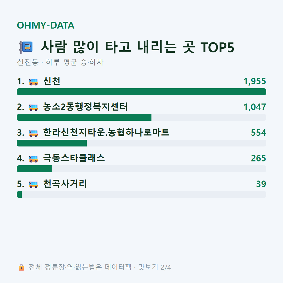 신천동 맛보기