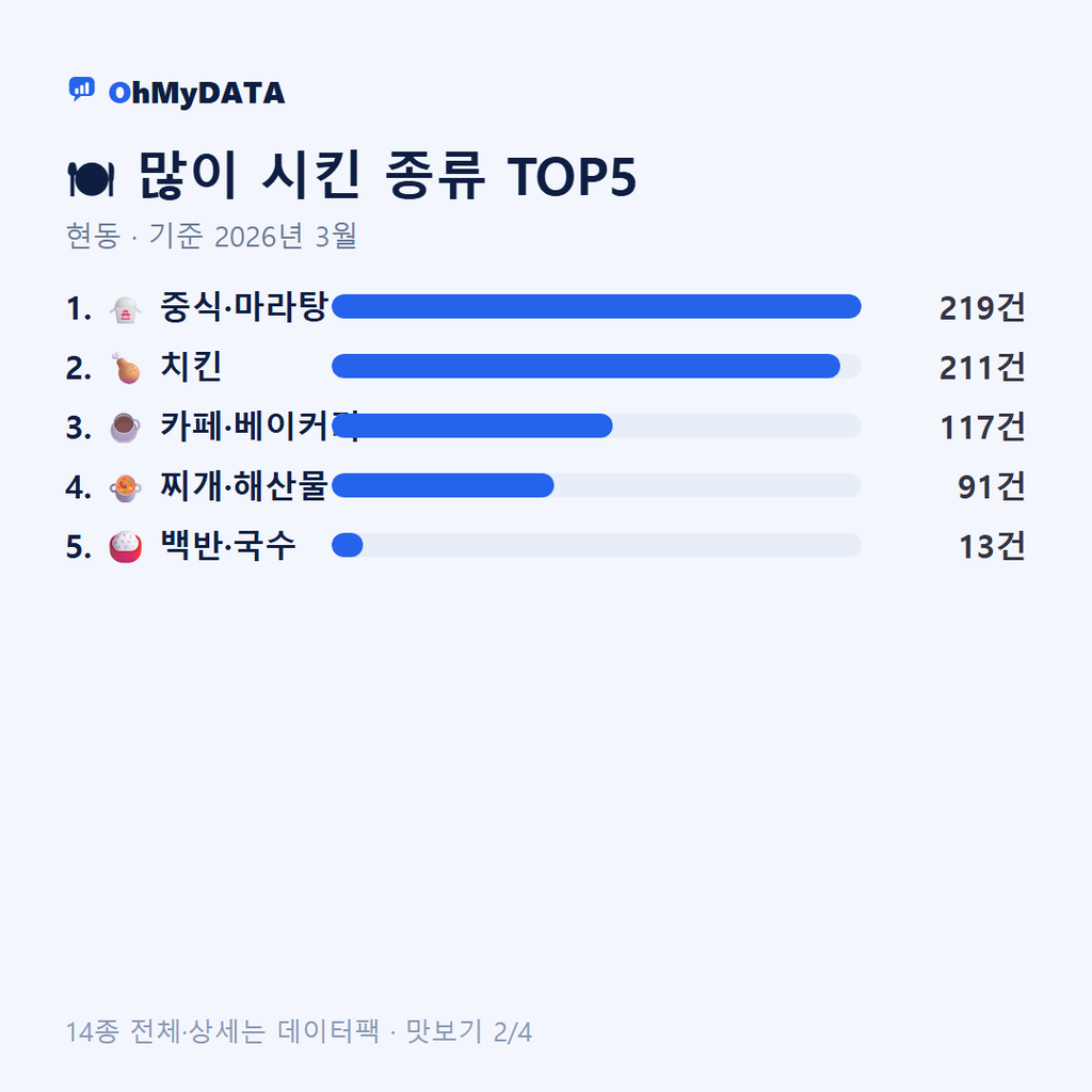 현동 맛보기 2/4