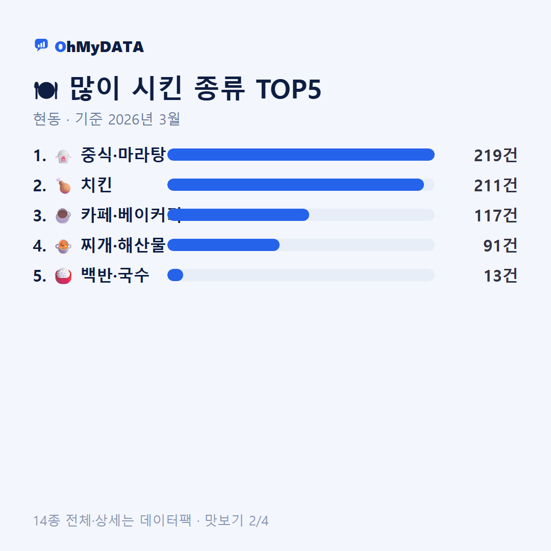 현동 맛보기 2/4