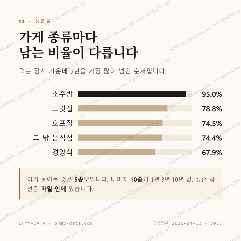 대청동 맛보기 2