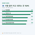 자은동 맛보기