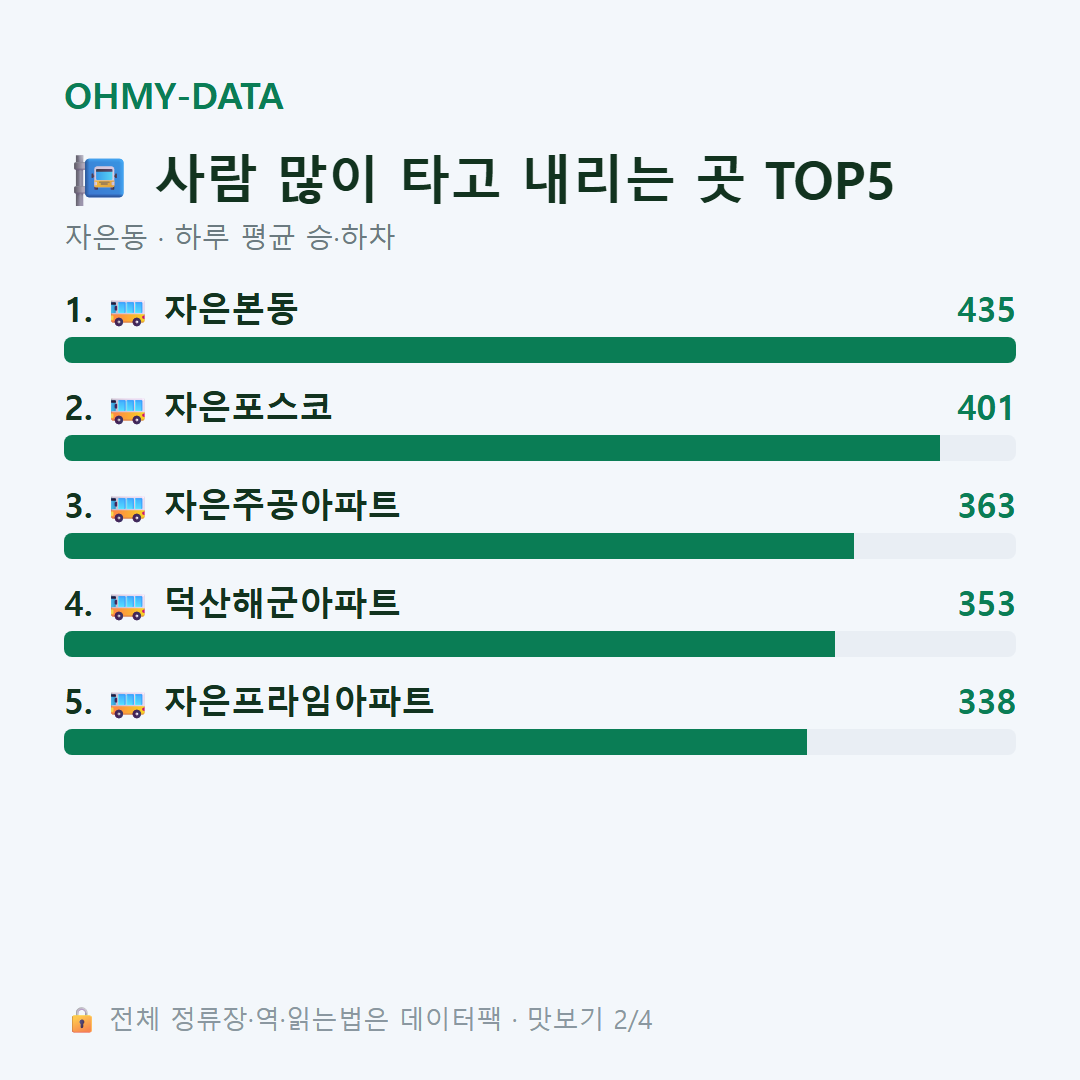 자은동 맛보기