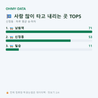 신정동 맛보기