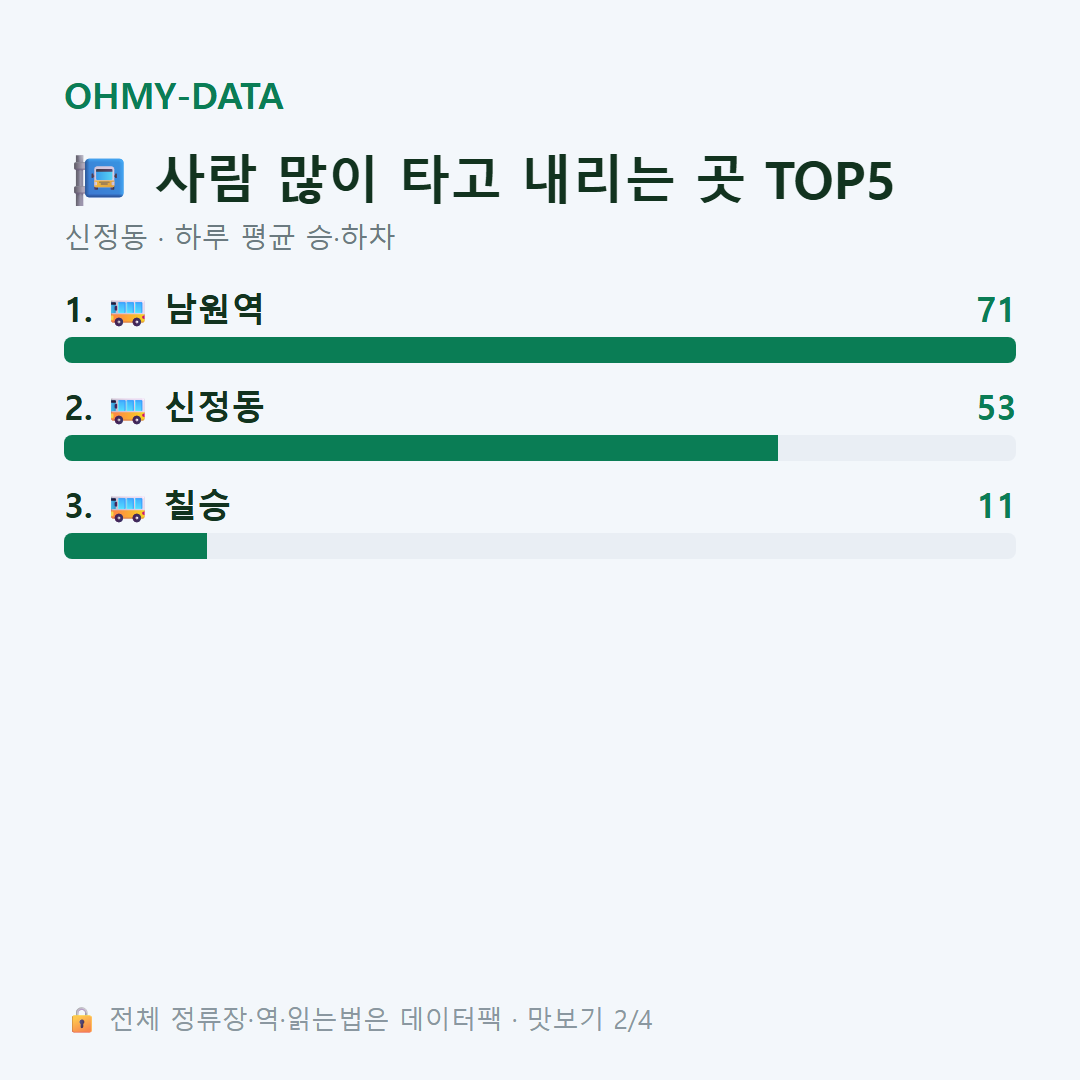 신정동 맛보기