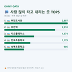전포동 맛보기
