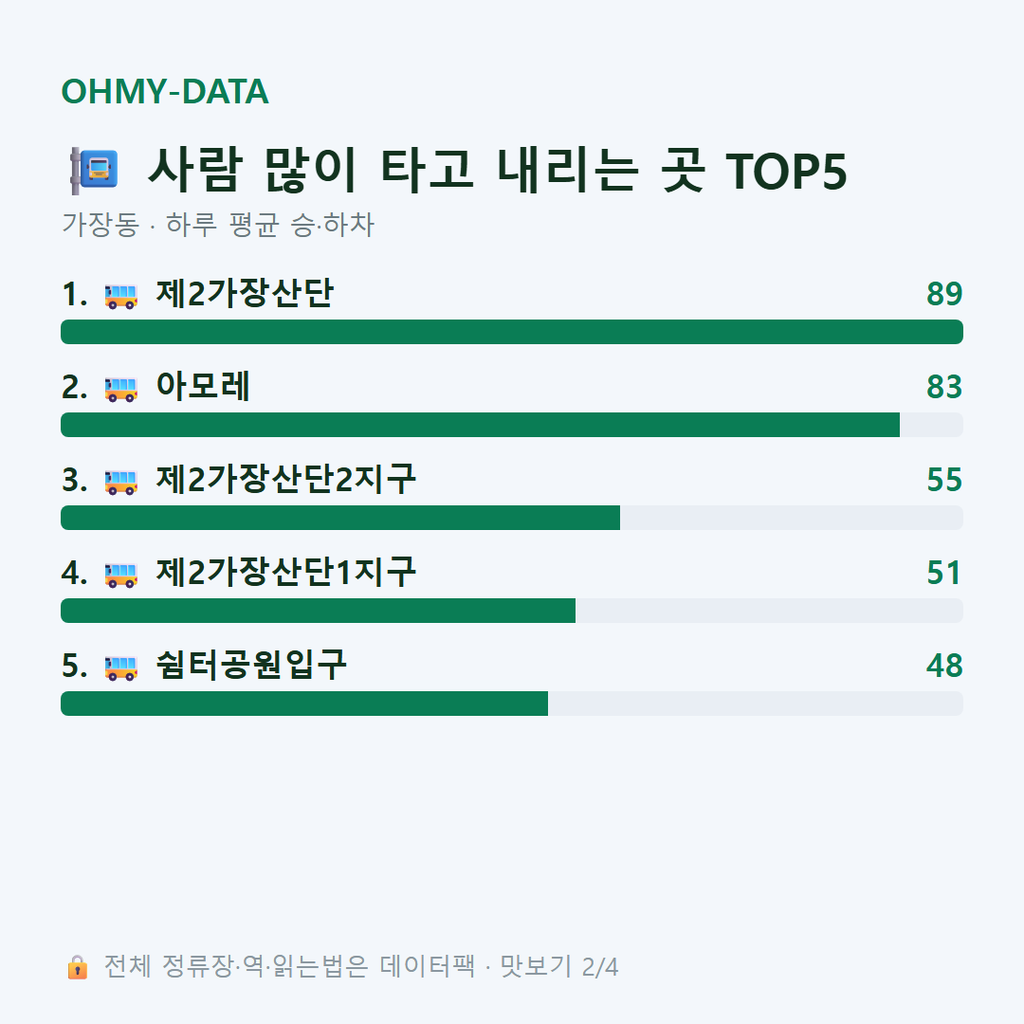가장동 맛보기