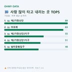 가장동 맛보기