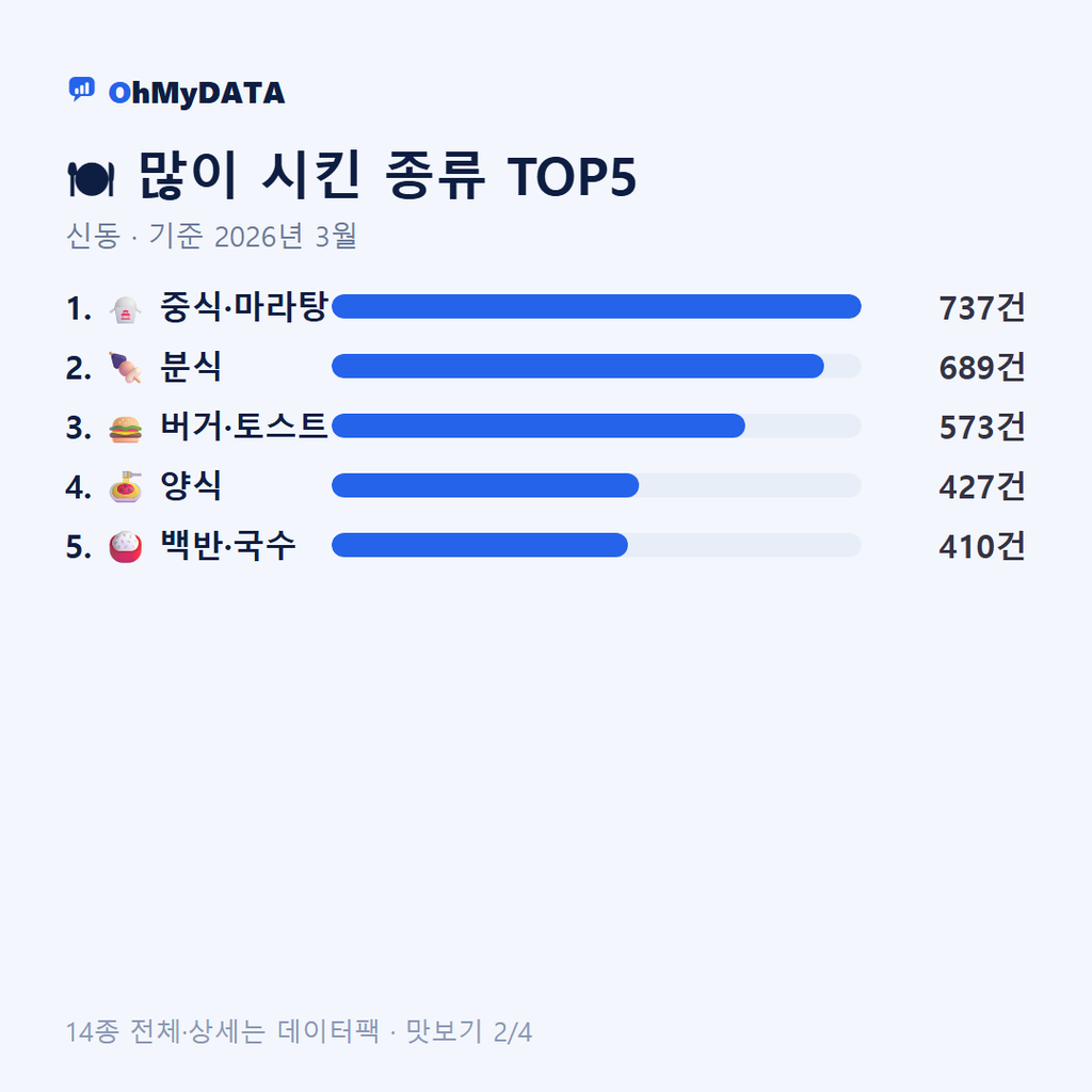 신동 맛보기 2/4