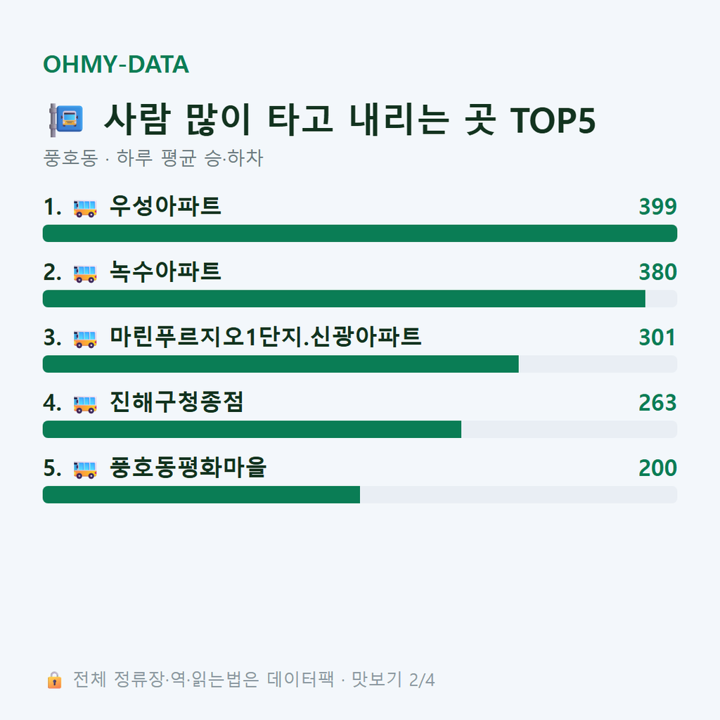 풍호동 맛보기