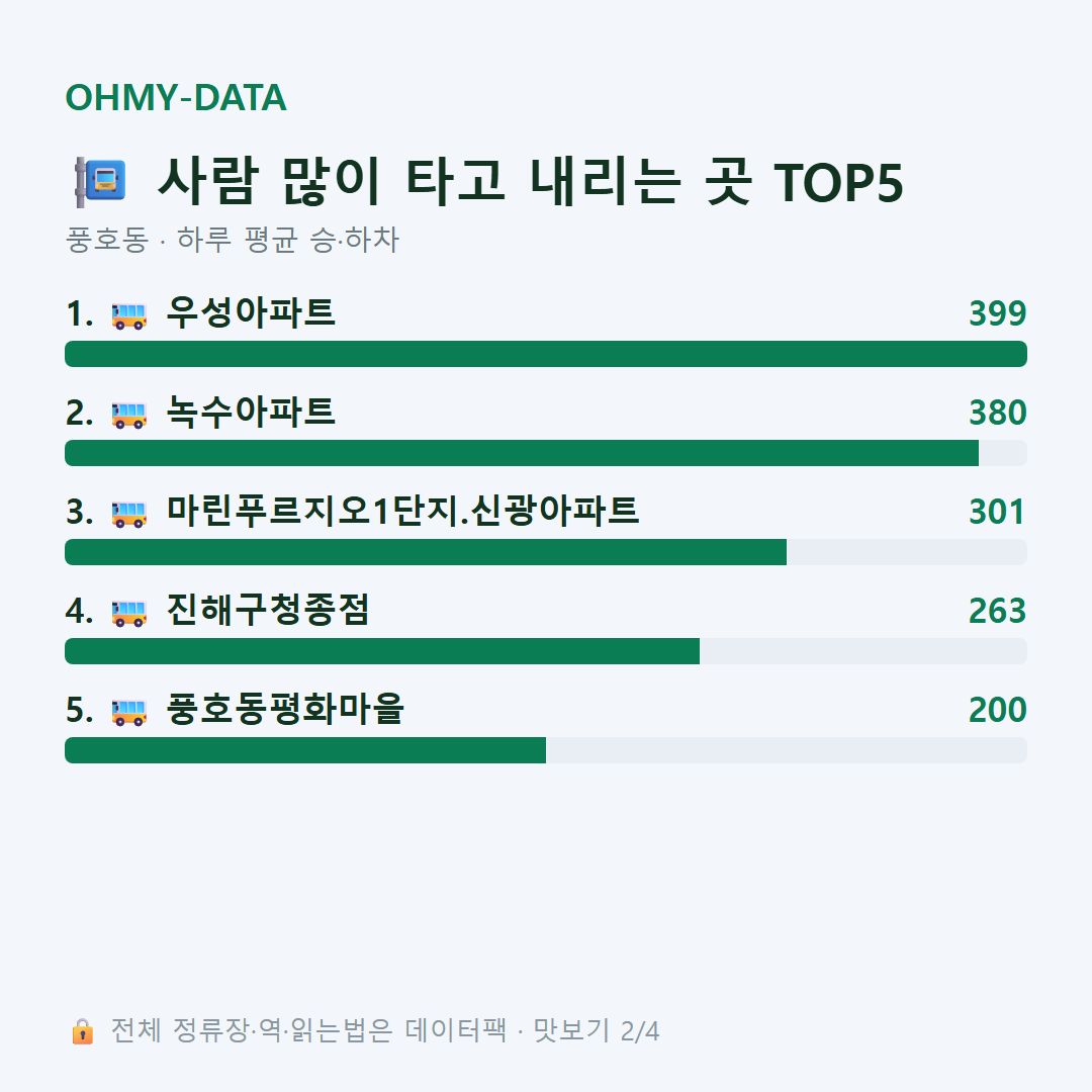 풍호동 맛보기