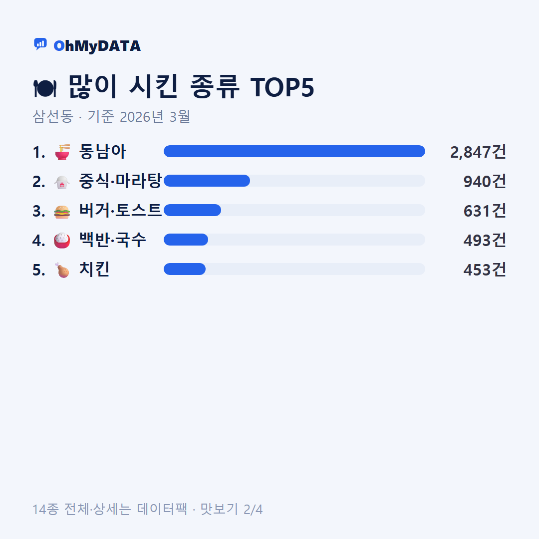 삼선동 맛보기 2/4