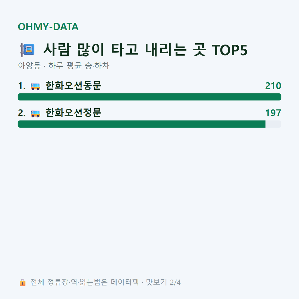 아양동 맛보기