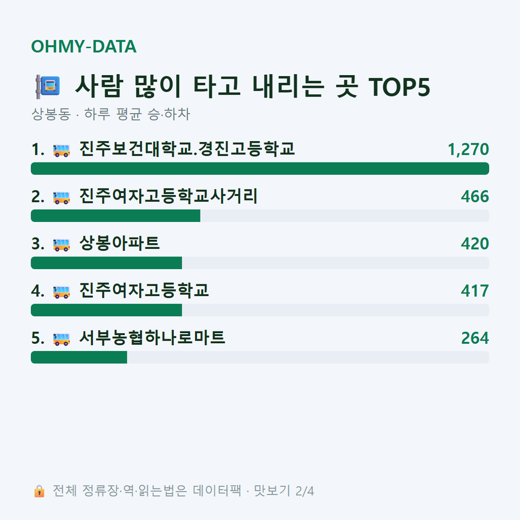 상봉동 맛보기